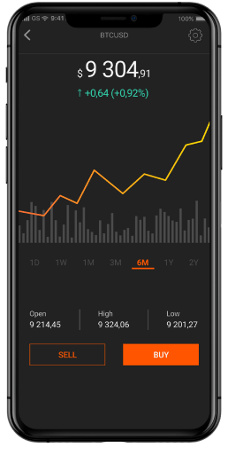 Queremos que você seja um negociante de sucesso