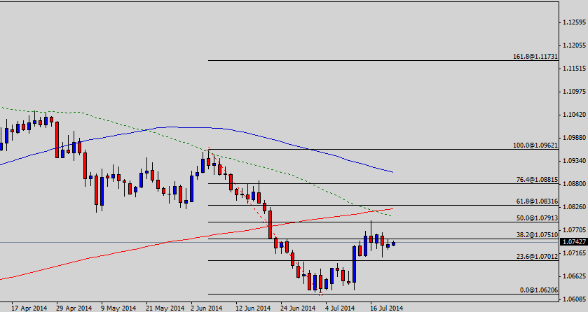 usdcad-d1