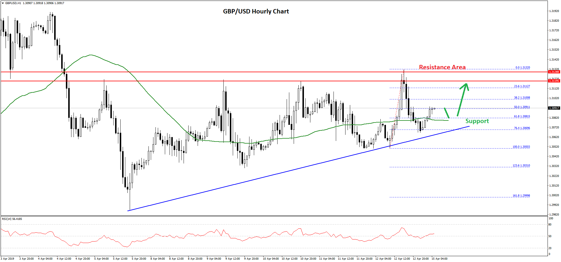 GBP/USD Technical Analysis British Pound Dollar Chart