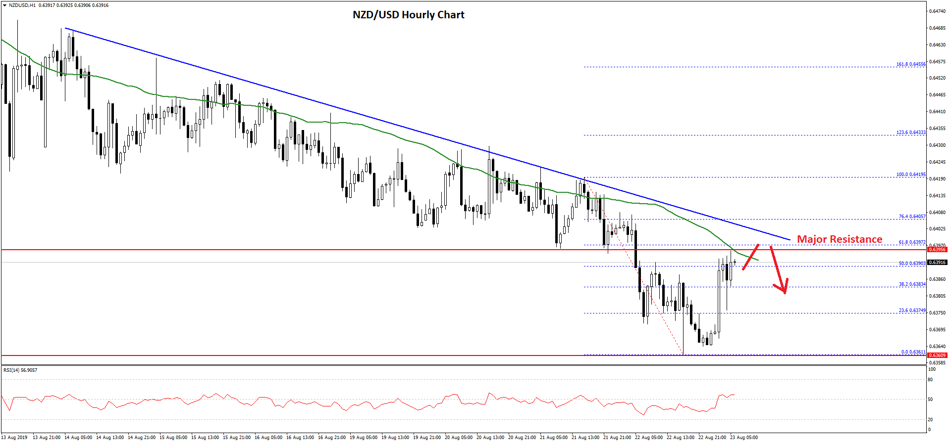 NZD/USD Technical Analysis Kiwi Dollar Chart