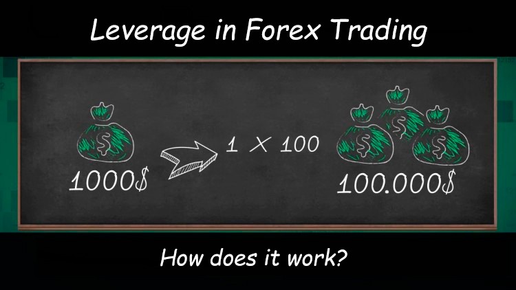 Leverage in Forex Trading — How Does It Work? | Forex Trading Blog | Online  Trading Blog - FXOpen Forex Broker
