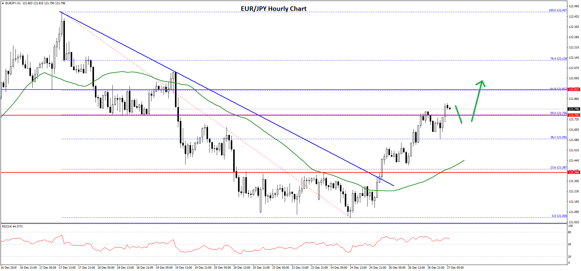 EUR/JPY Technical Analysis Euro Japanese Yen