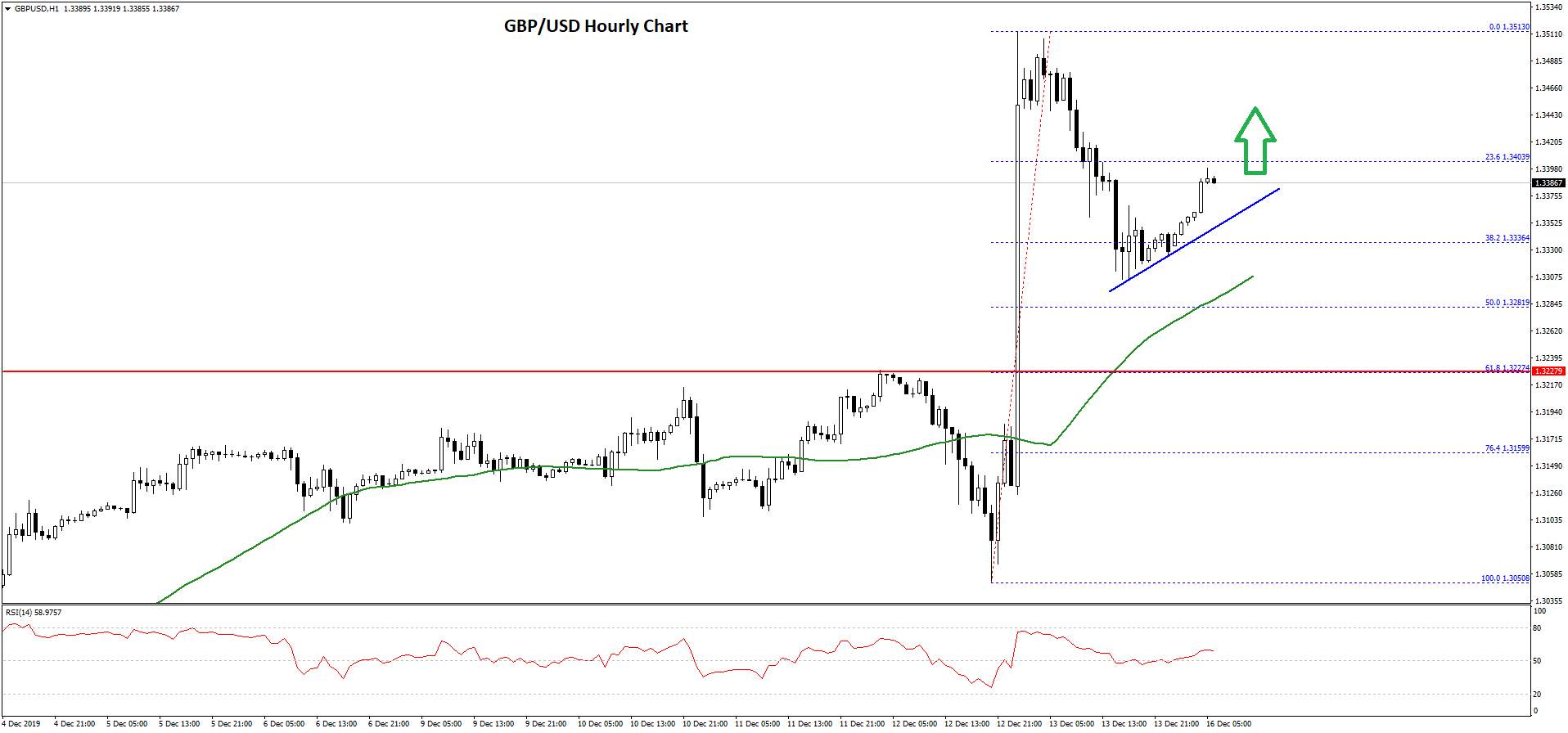 GBP/USD Technical Analysis British Pound US Dollar