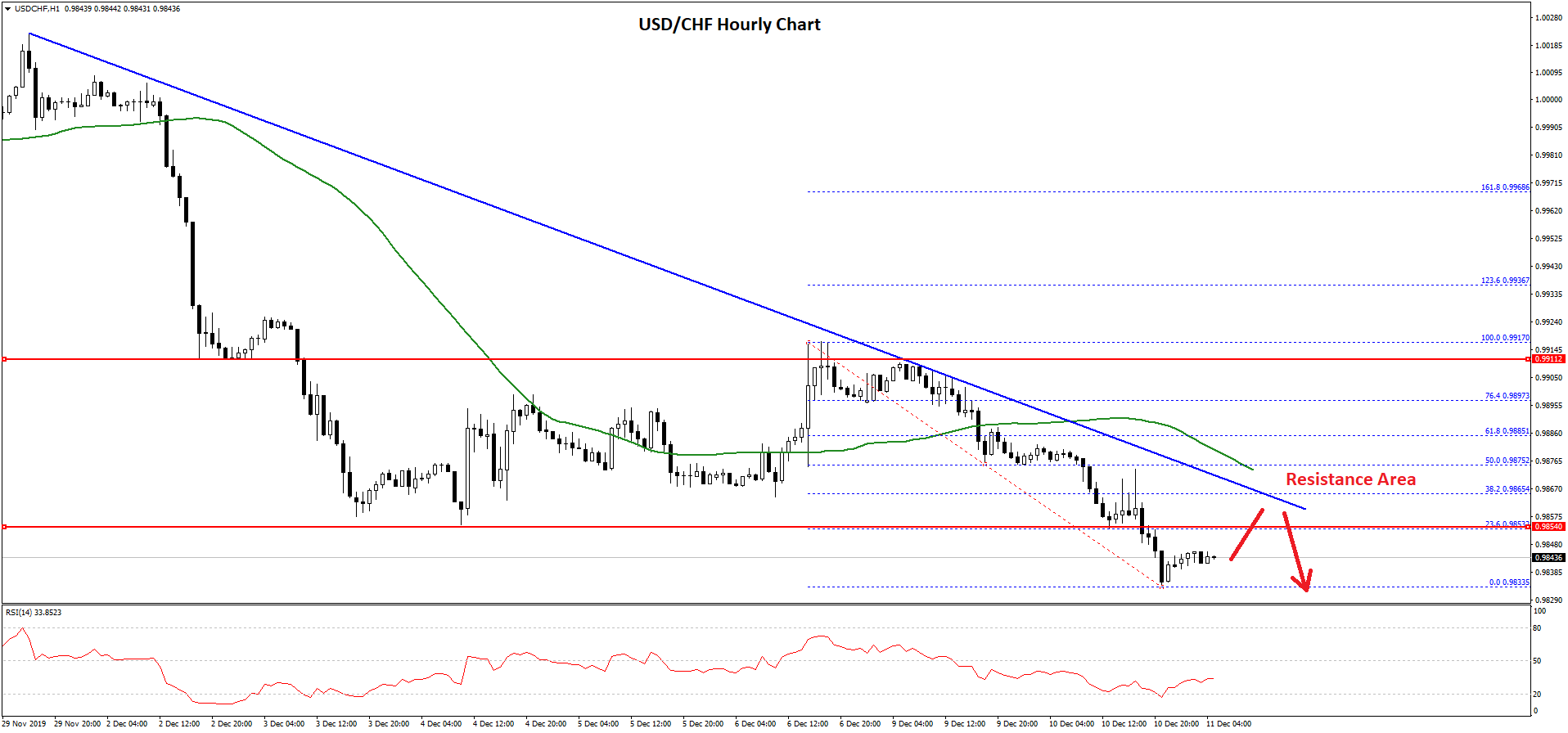USD/CHF Technical Analysis US Dollar Swiss Franc