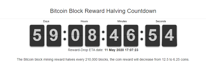 Halving impact on the Bitcoin value in 2020