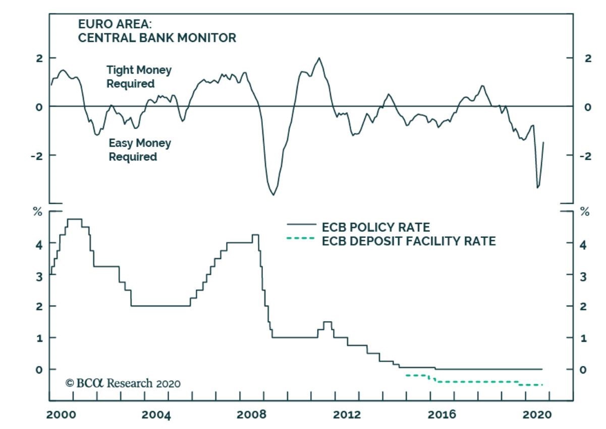 Confusing ECB Message Ahead of the FOMC Statement Next Wednesday