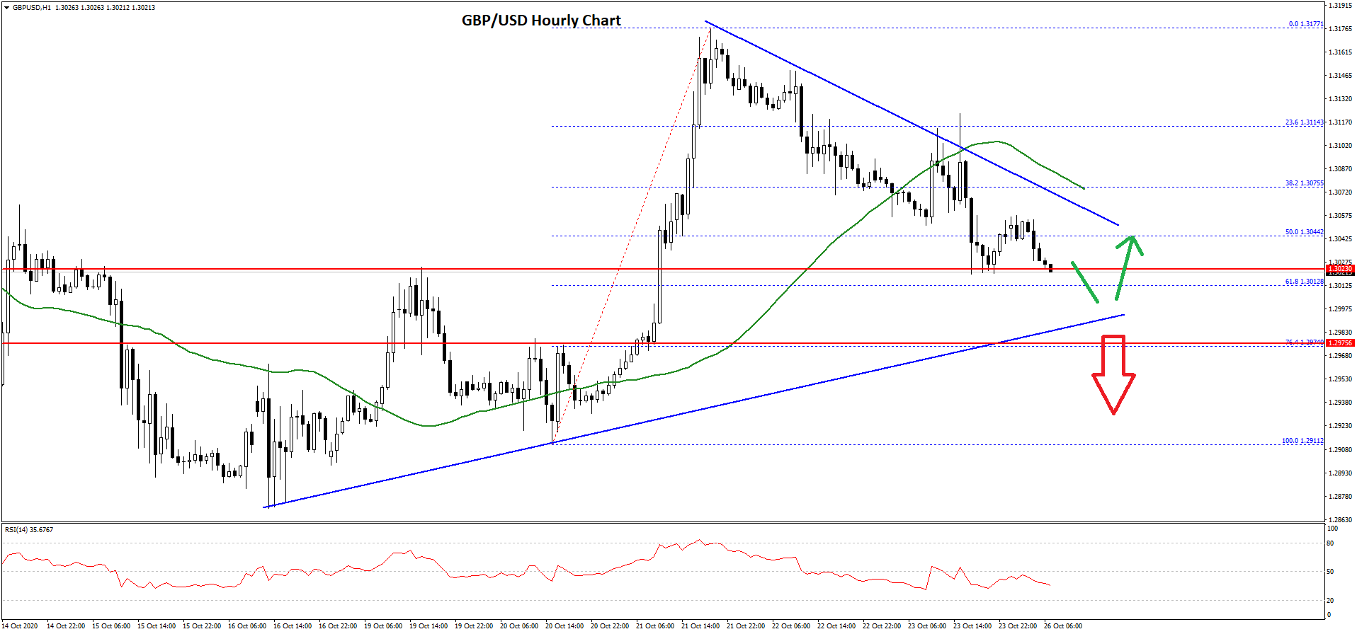 GBP/USD Technical Analysis Pound Dollar