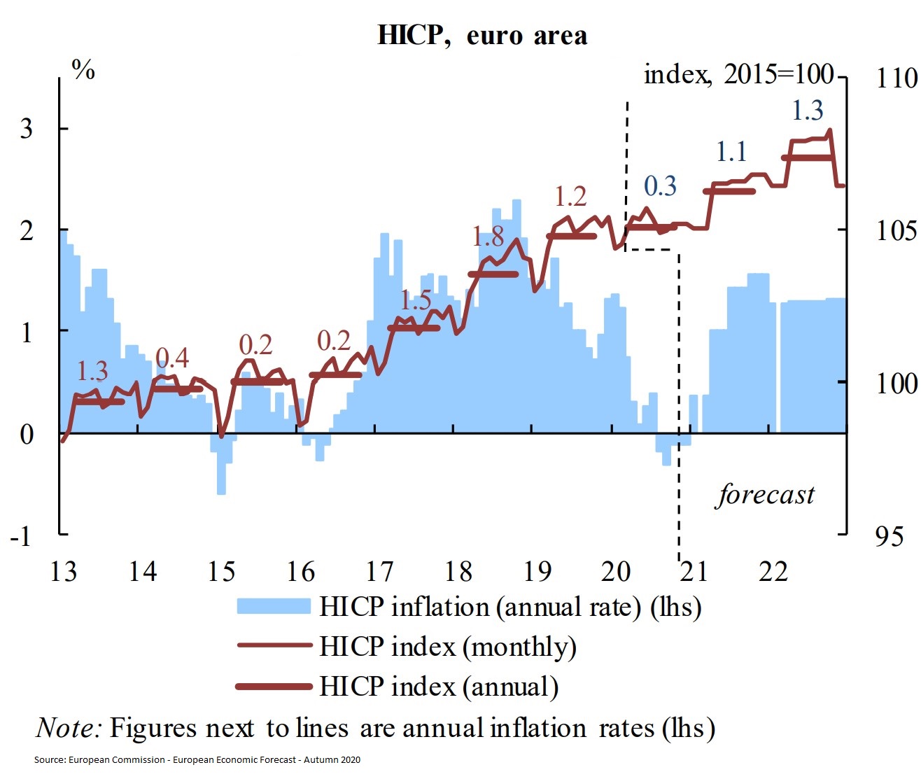 More Easing From The ECB Despite COVID-19 Positive News