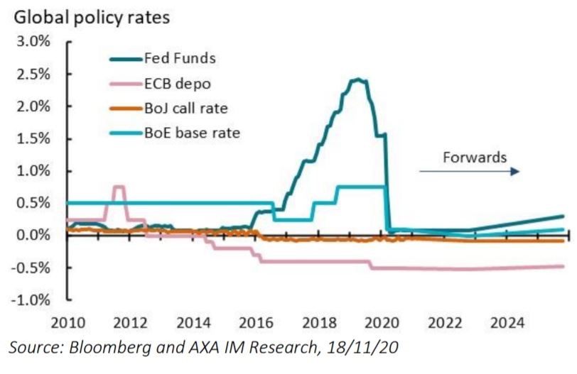 Important Week for Global Policy Rates
