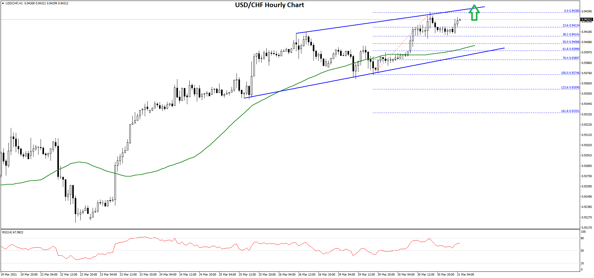 USD/CHF Technical Analysis Dollar Swiss Franc