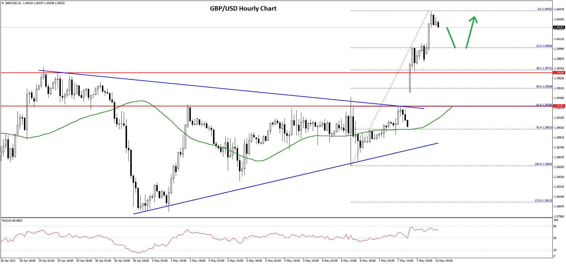 GBP/USD Technical Analysis Pound Dollar
