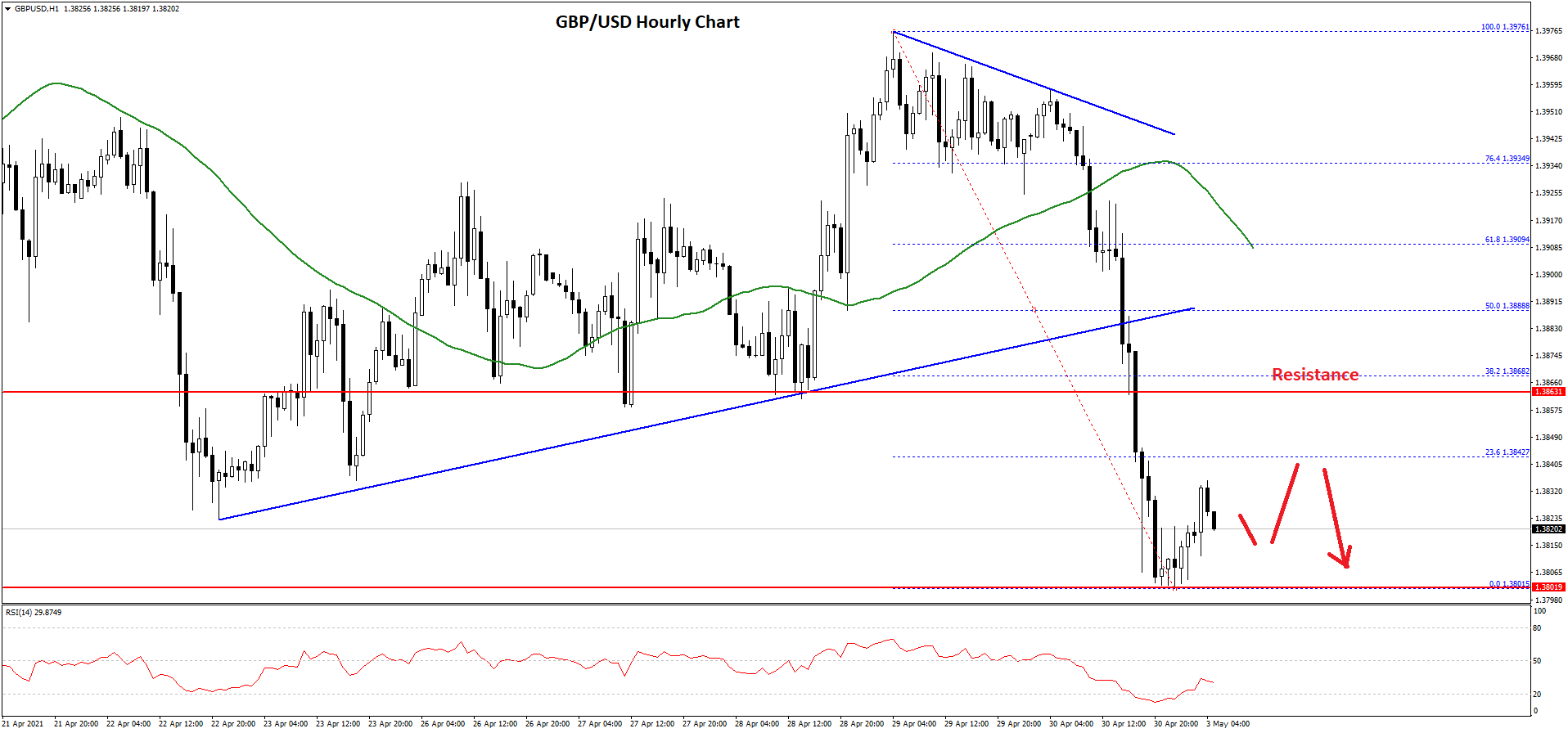 GBP/USD Technical Analysis British Pound US Dollar