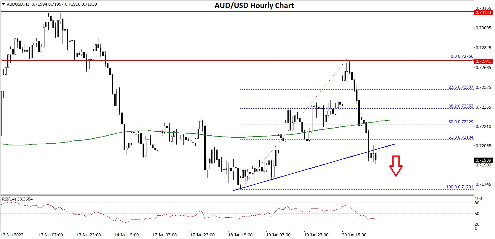 AUDUSD-Chart-1.png