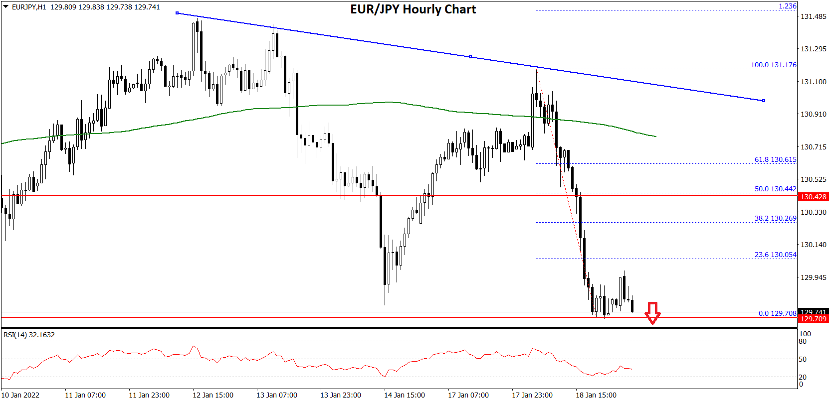 EURJPY-Chart.png