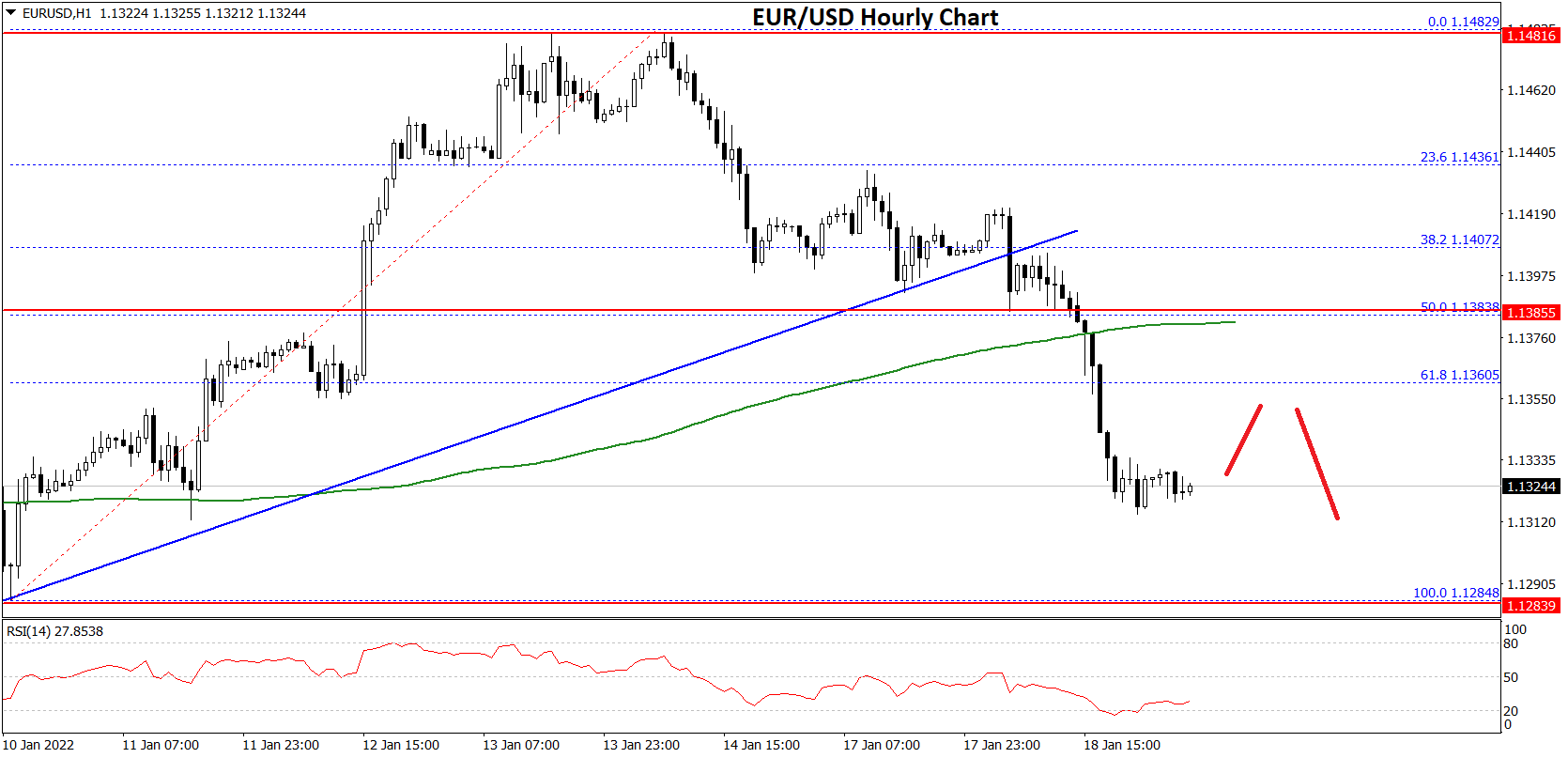 EURUSD-Chart-2.png