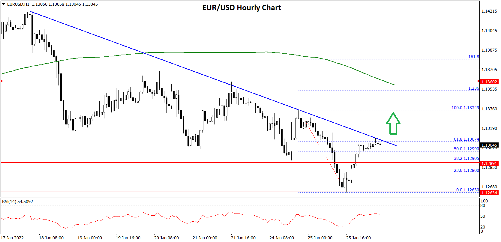 EURUSD-Chart-3.png