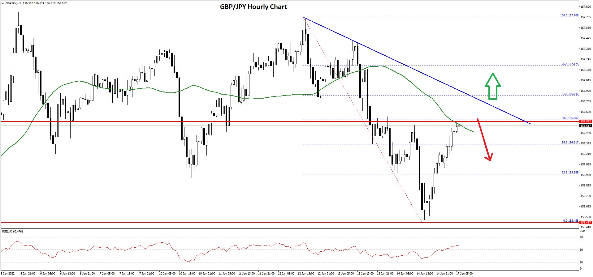 GBPJPY-Chart.png