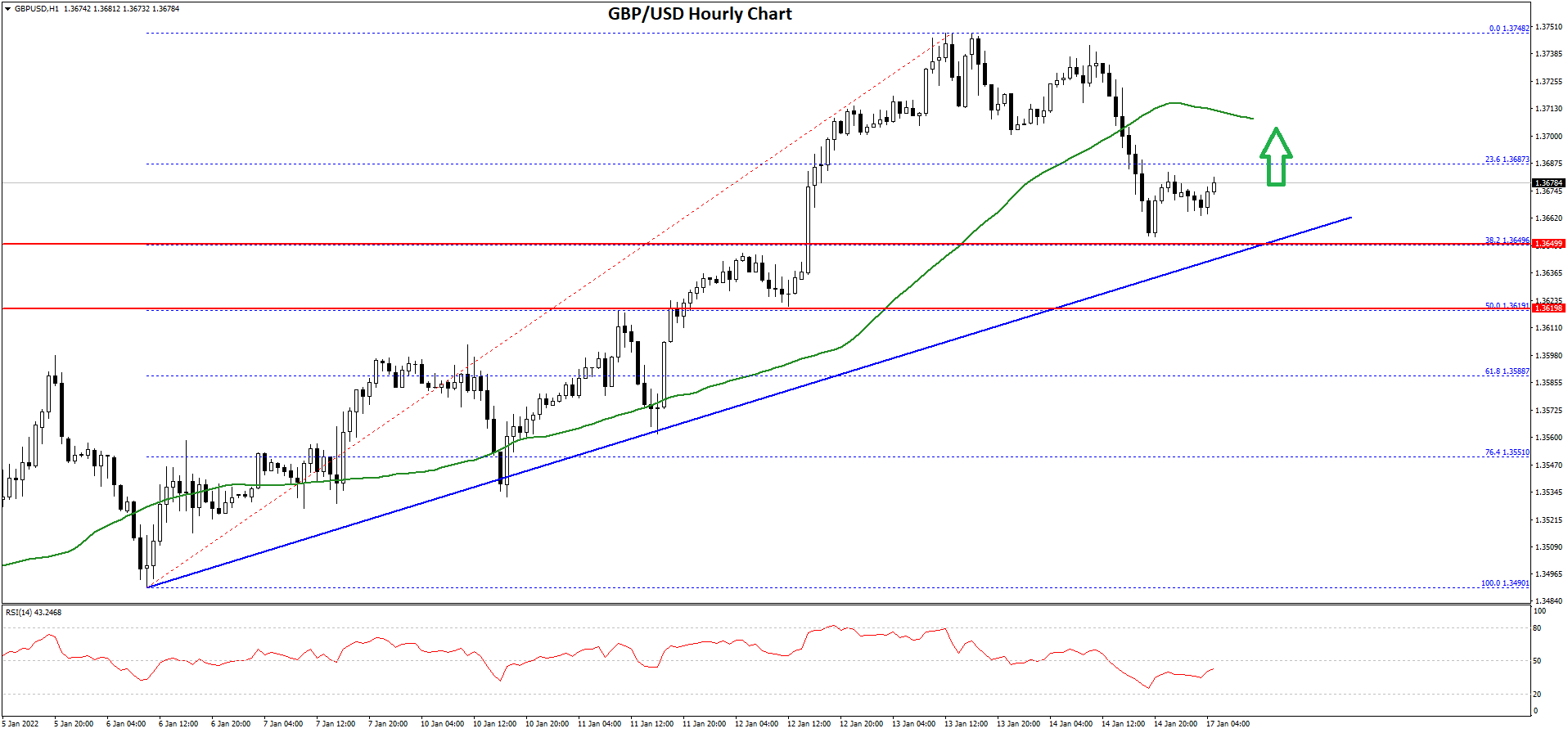 GBPUSD-Chart-2.png