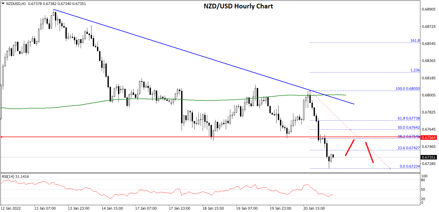NZDUSD-Chart-1.png