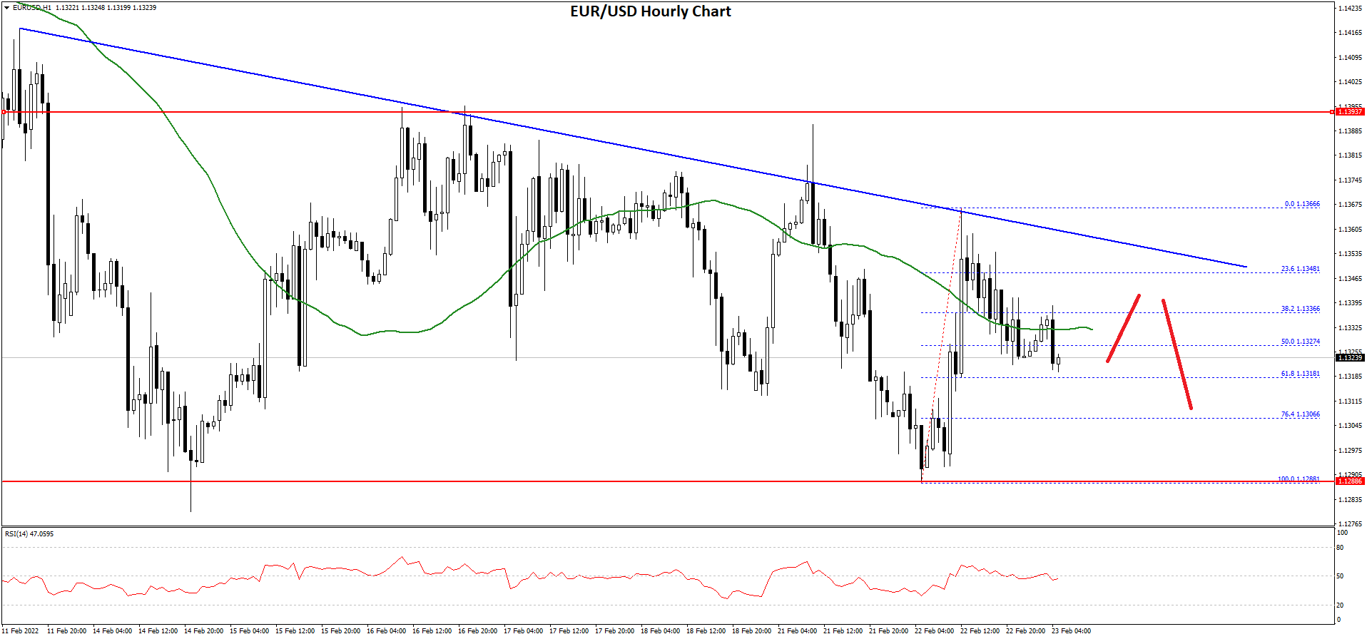 EURUSD-Chart-3.png