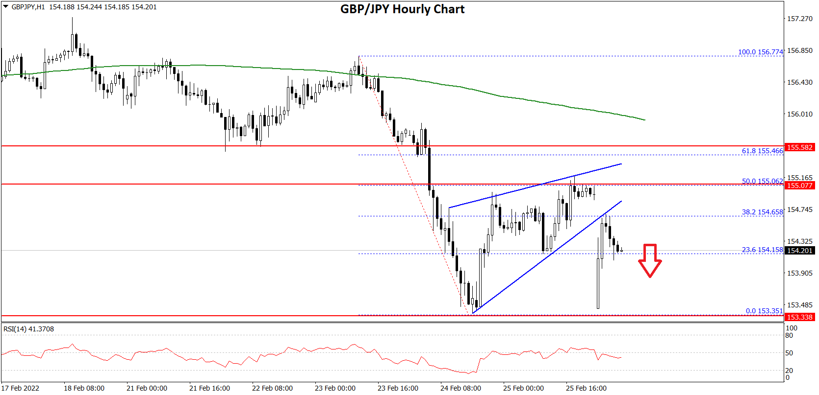 GBPJPY-Chart-1.png