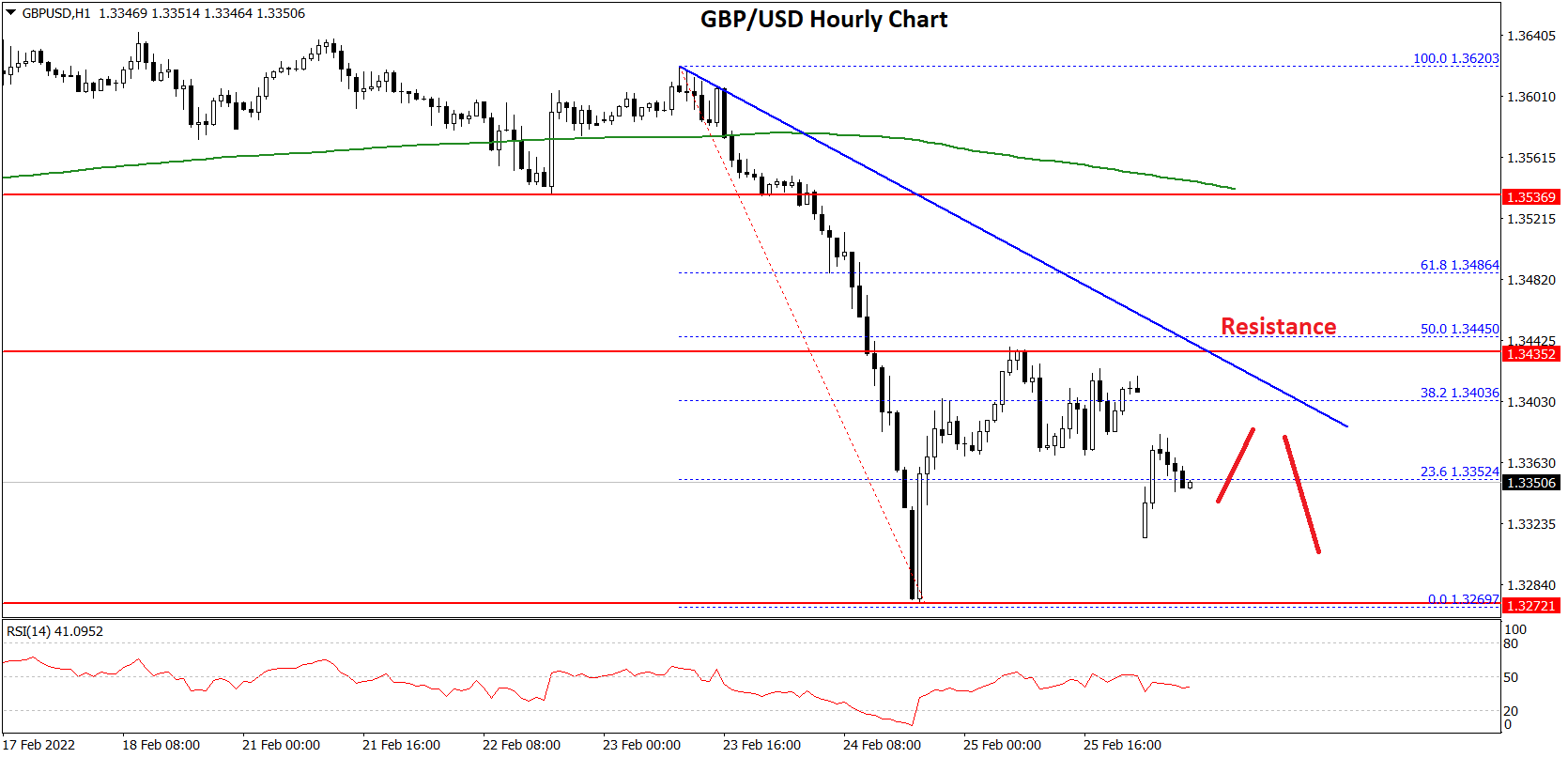 GBPUSD-Chart-3.png