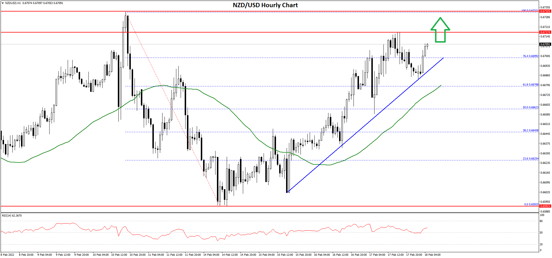 NZDUSD-Chart-1.png