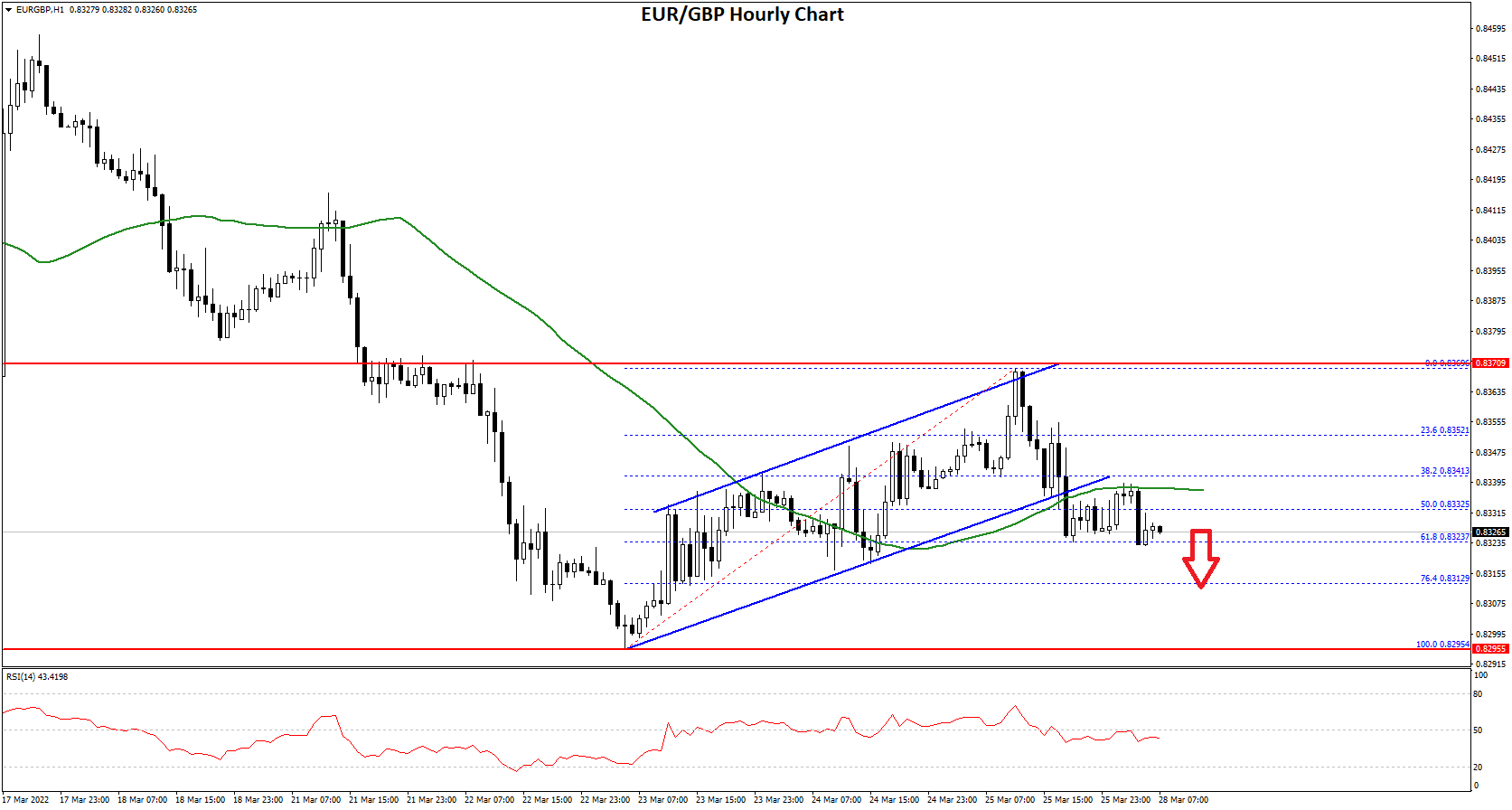 EURGBP-Chart-1.png