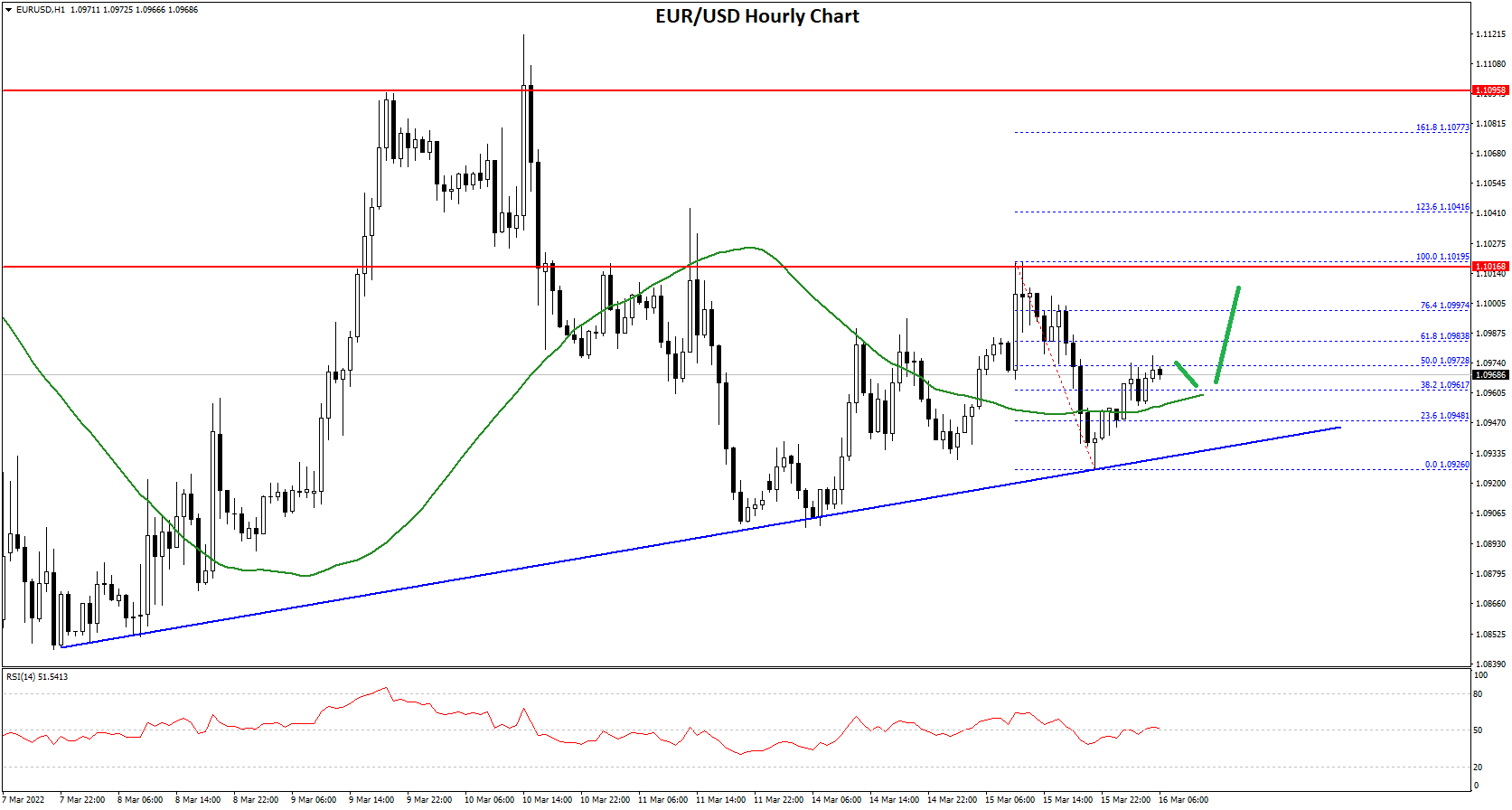 EURUSD-Chart-2.png