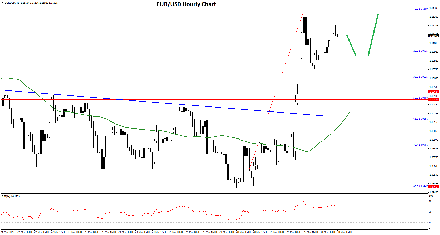 EURUSD-Chart-4.png