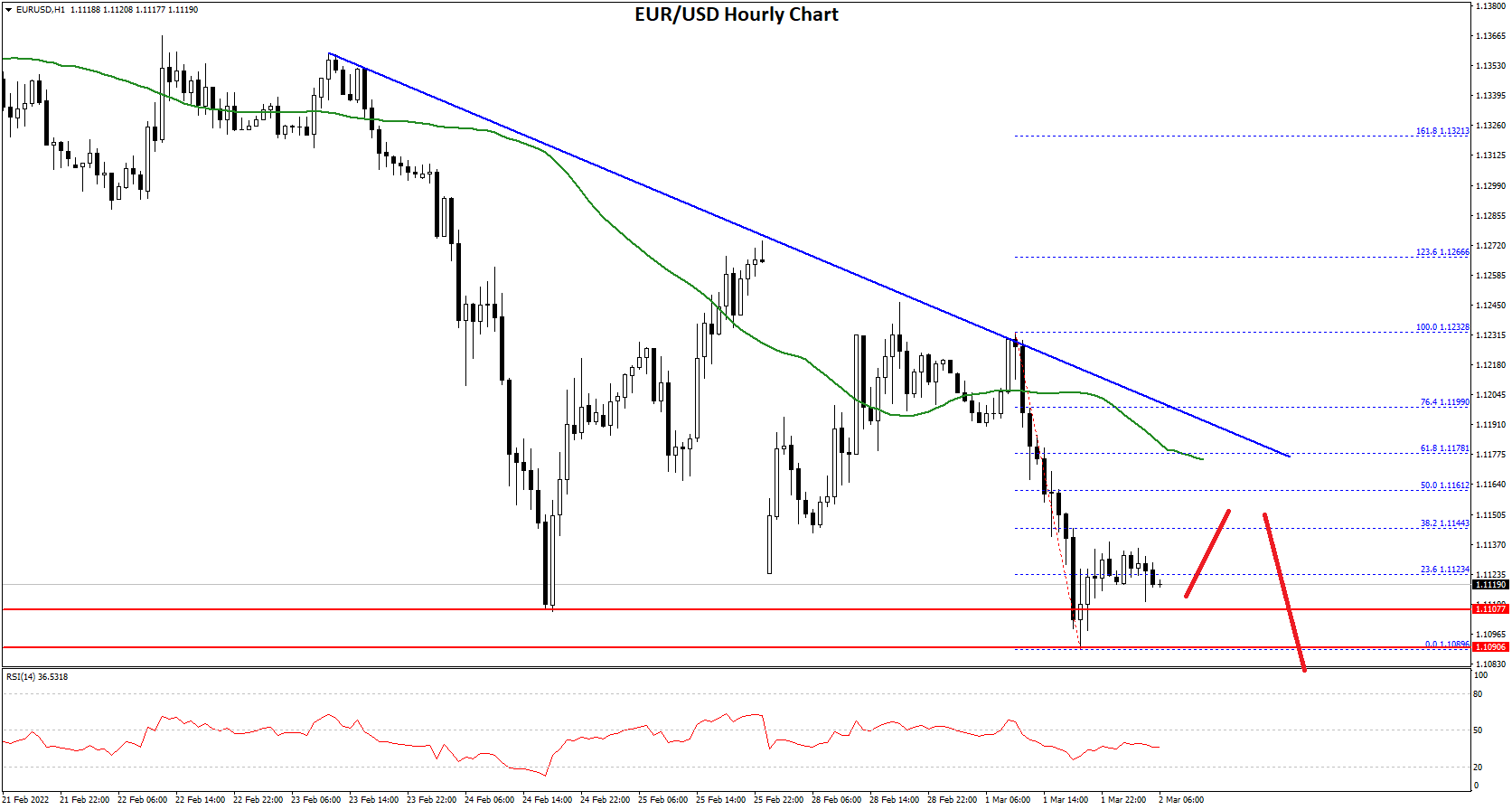 EURUSD-Chart.png