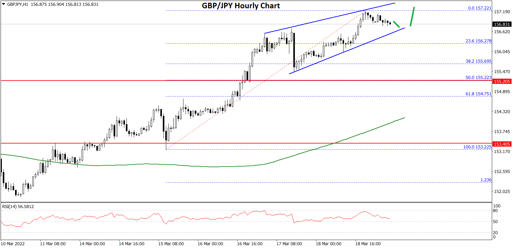 GBPJPY-Chart.png