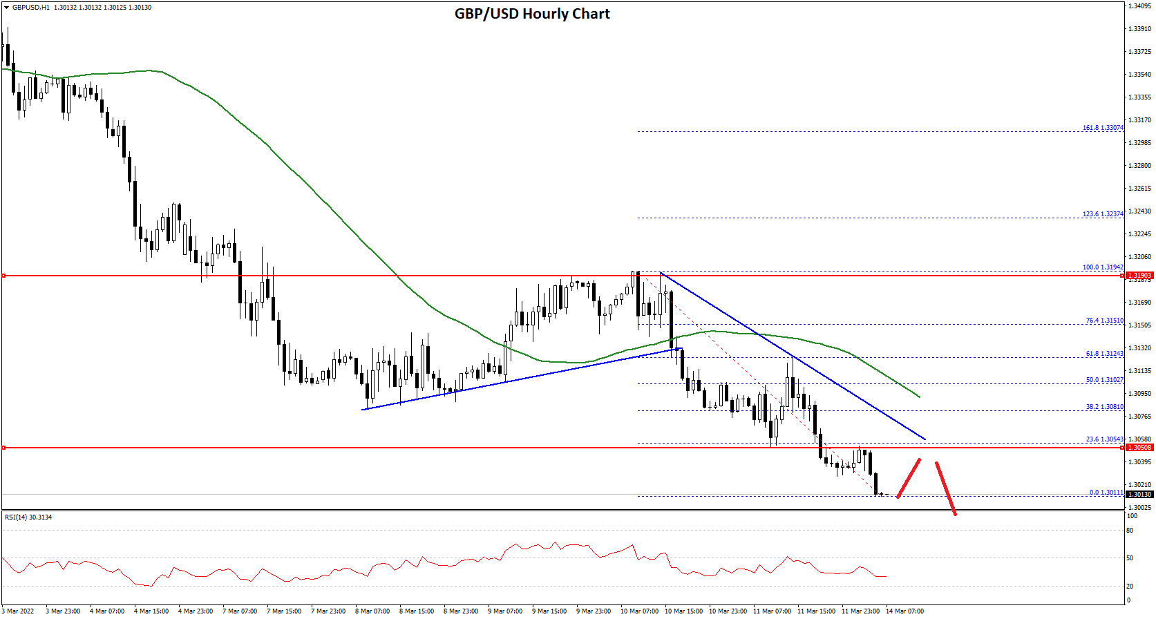 GBPUSD-Chart-1.png
