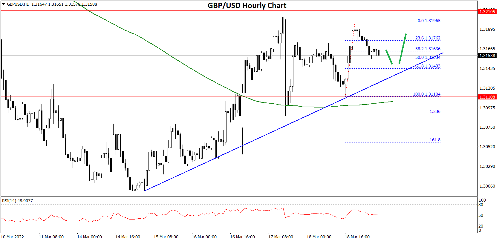 GBPUSD-Chart-2.png
