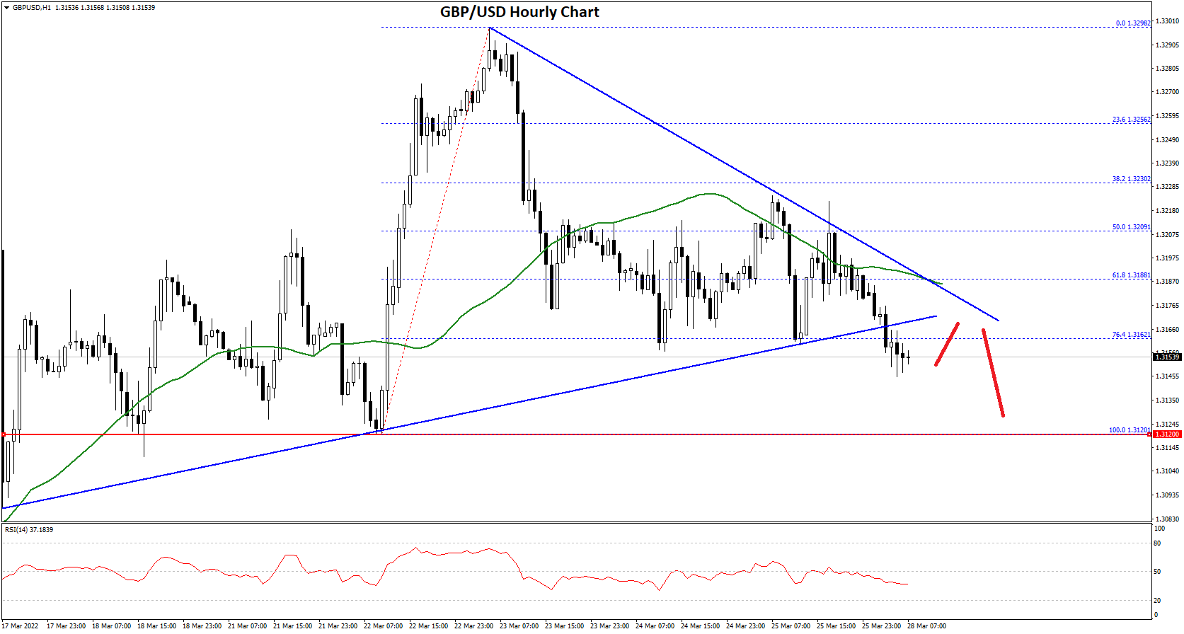 GBPUSD-Chart-3.png