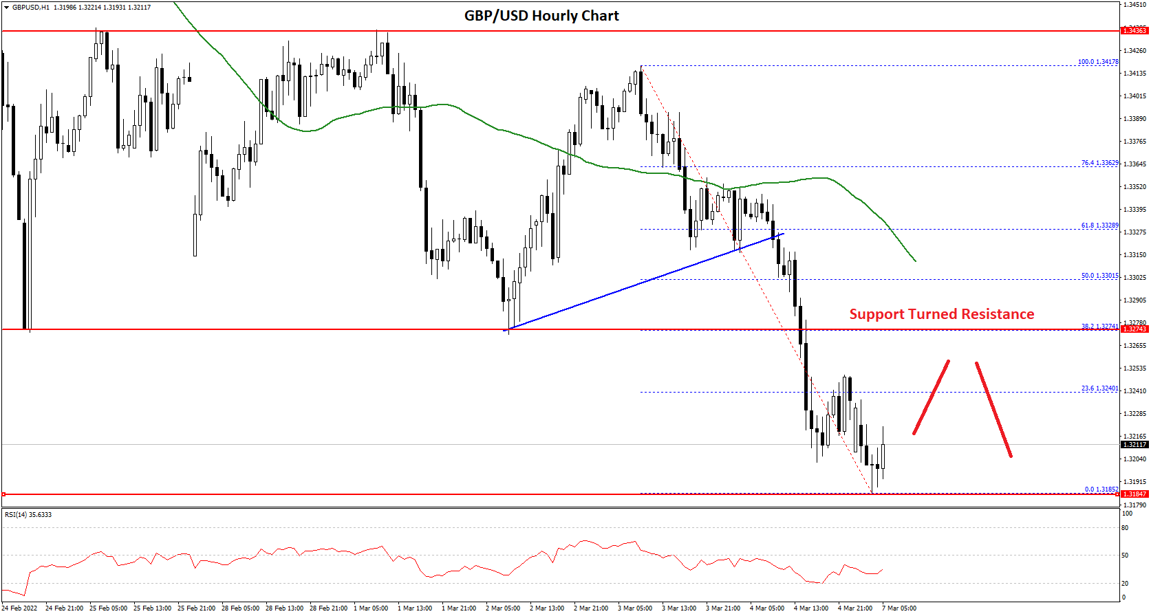 GBPUSD-Chart.png