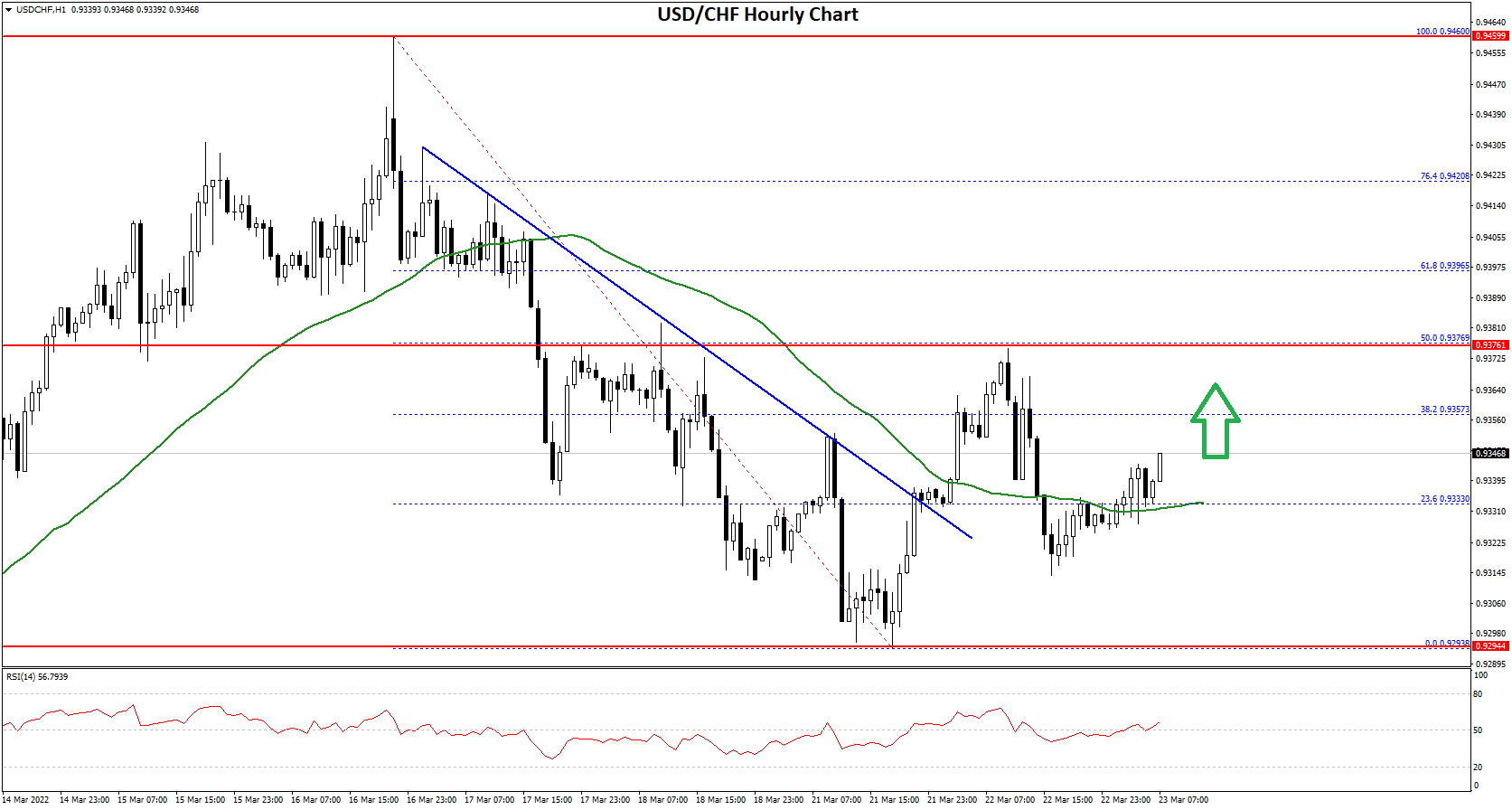 USDCHF-Chart.png