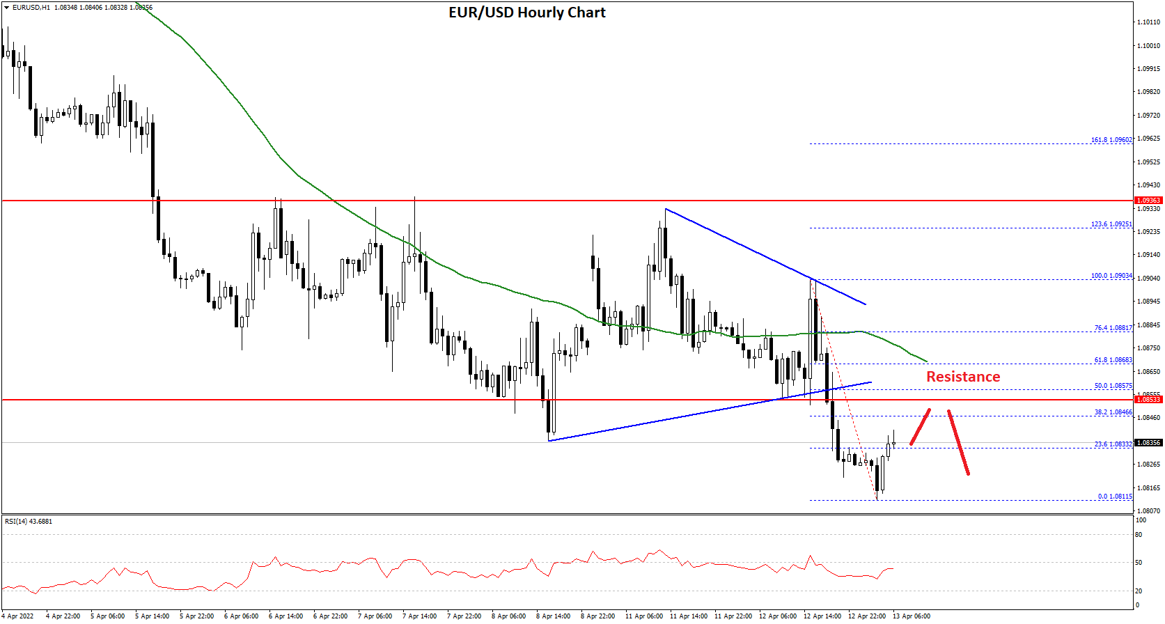 EURUSD-Chart-1.png