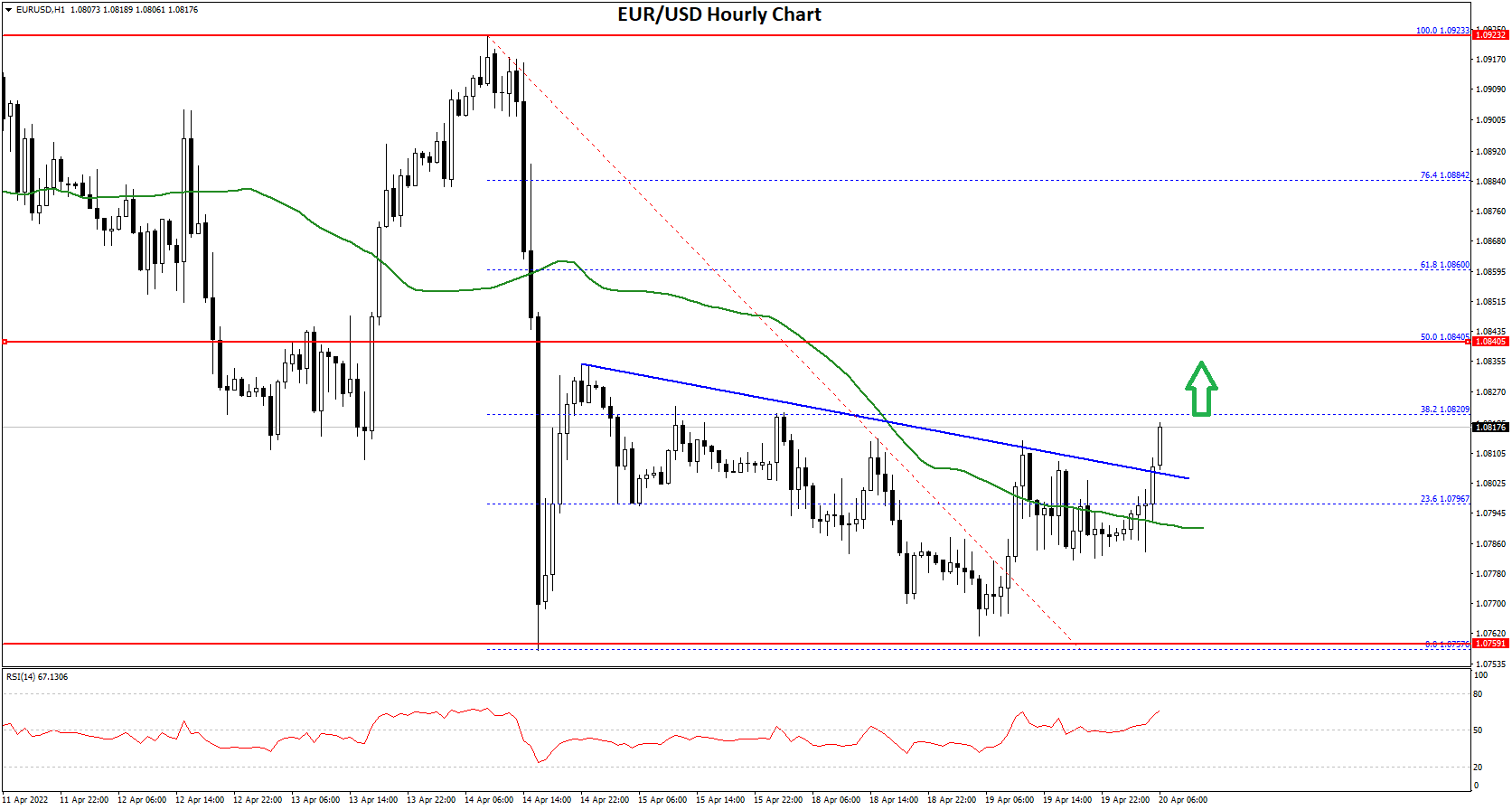 EURUSD-Chart-2.png
