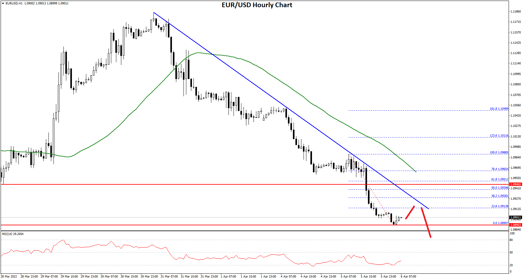 EURUSD-Chart.png