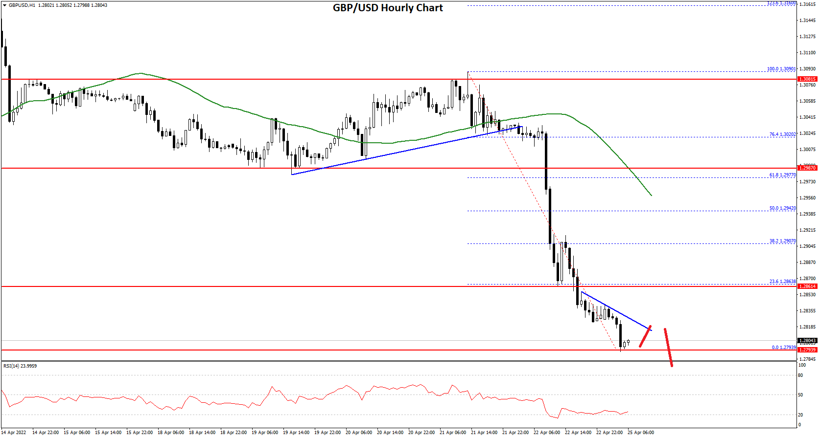 GBPUSD-Chart-3.png