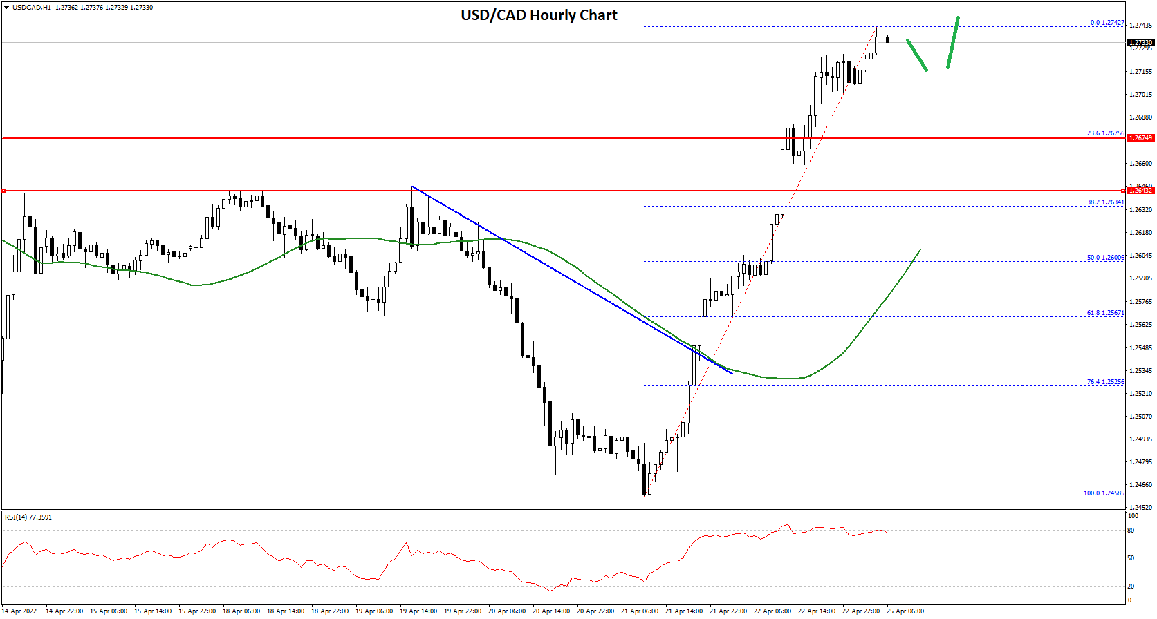USDCAD-Chart-2.png