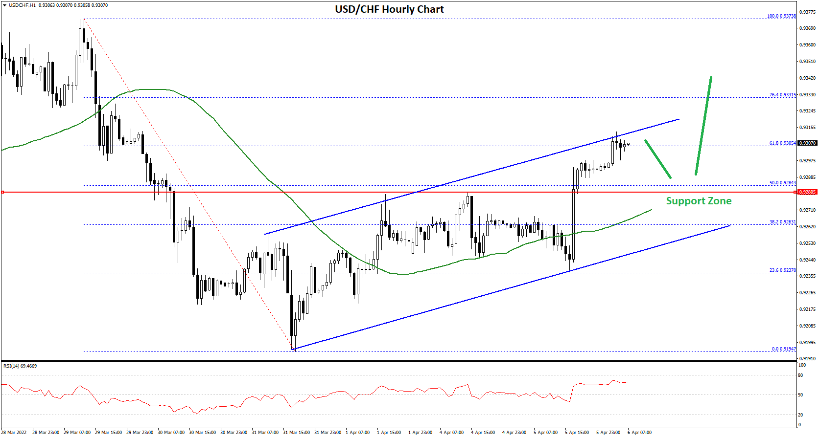 USDCHF-Chart.png