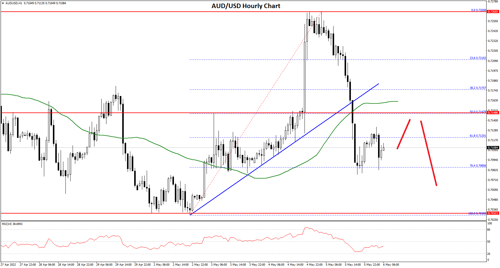 AUDUSD-Chart.png