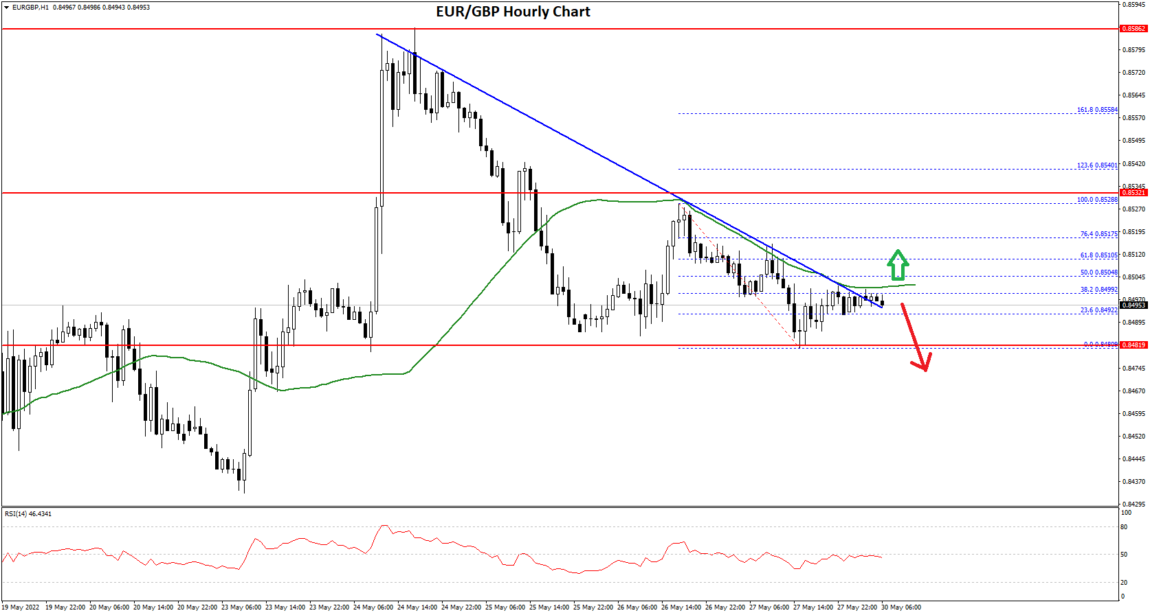 EURGBP-Chart-1.png