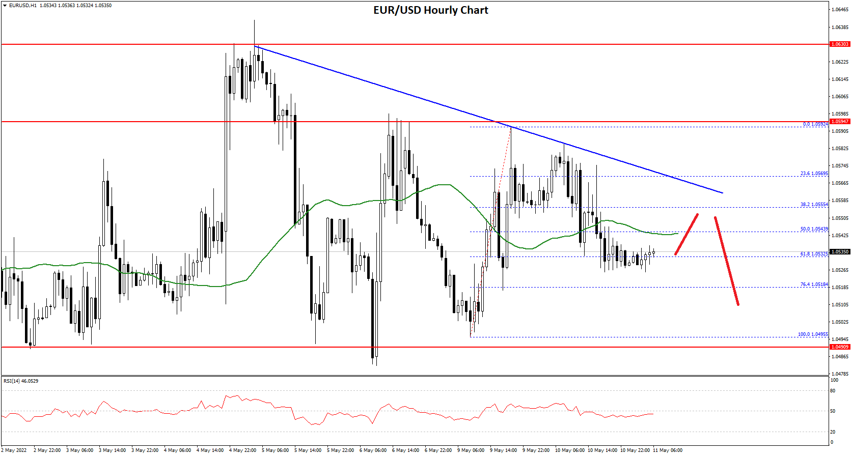 EURUSD-Chart-1.png