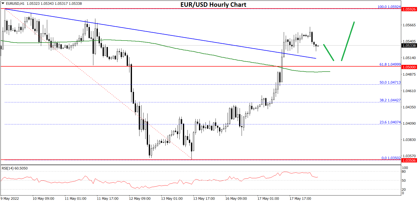 EURUSD-Chart-2.png