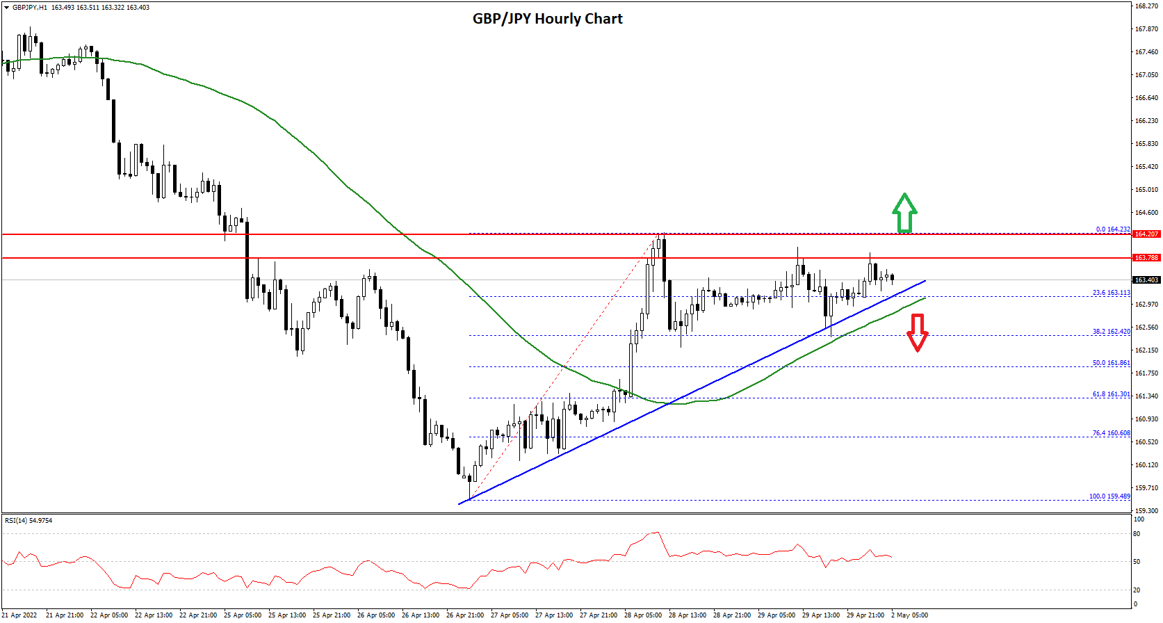 GBPJPY-Chart.png
