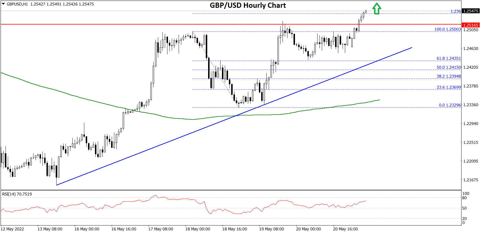 GBPUSD-Chart-3.png