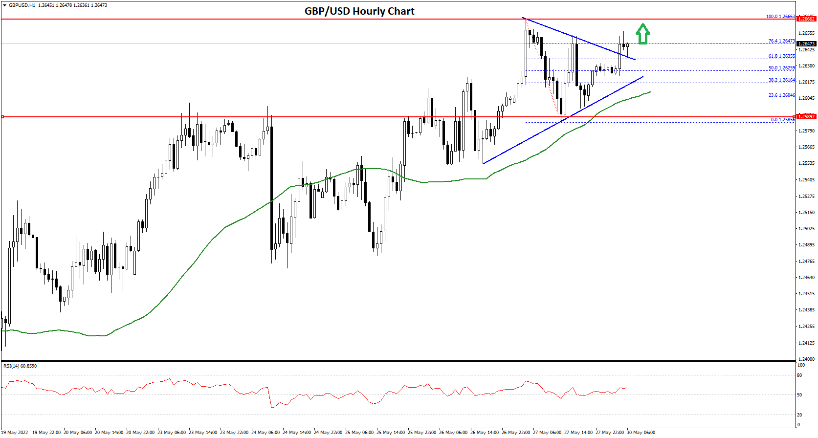 GBPUSD-Chart-4.png